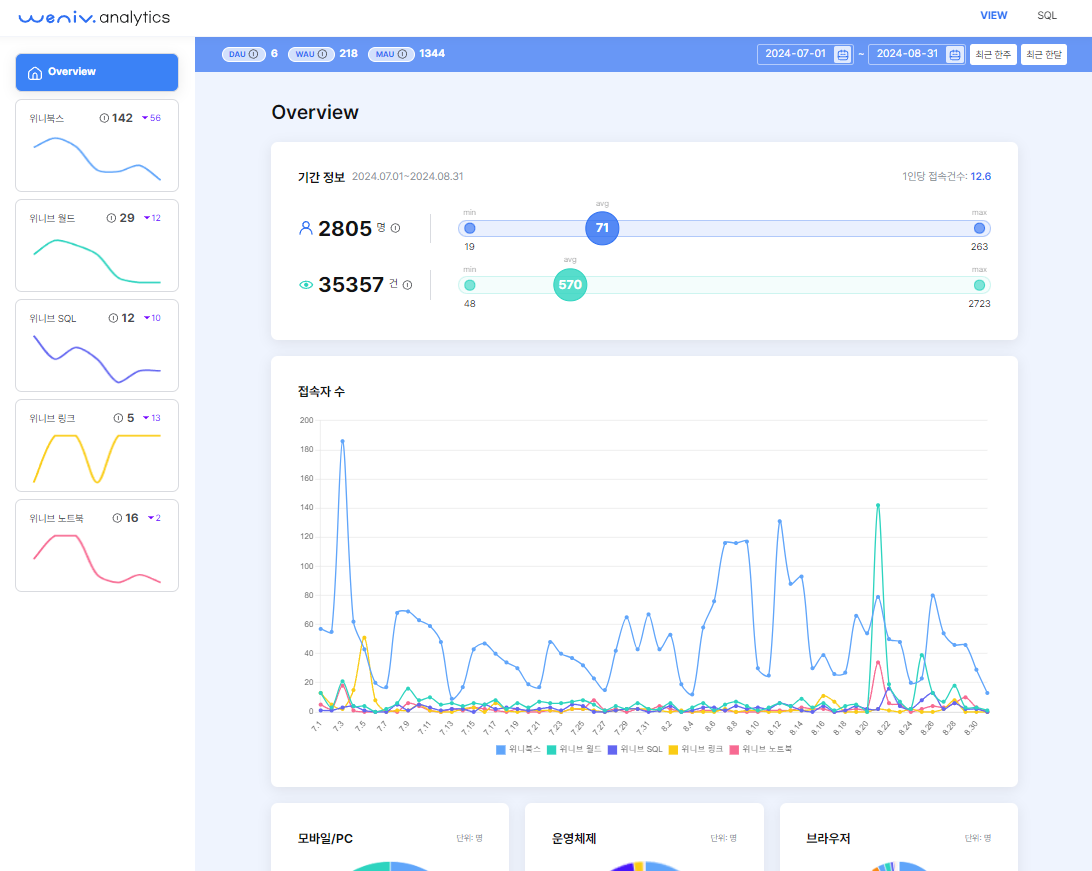 위니브 대시보드