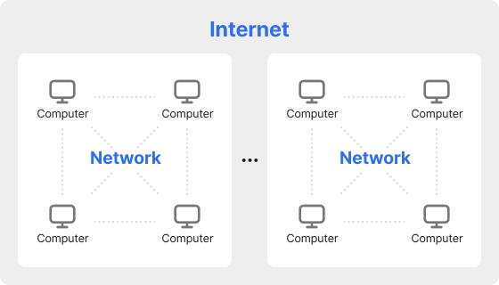 Internet-network