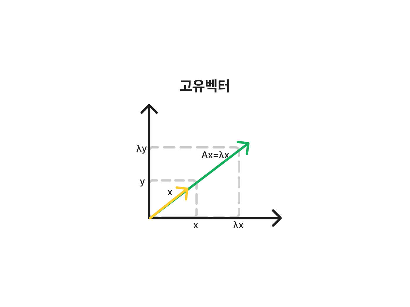 피그잼