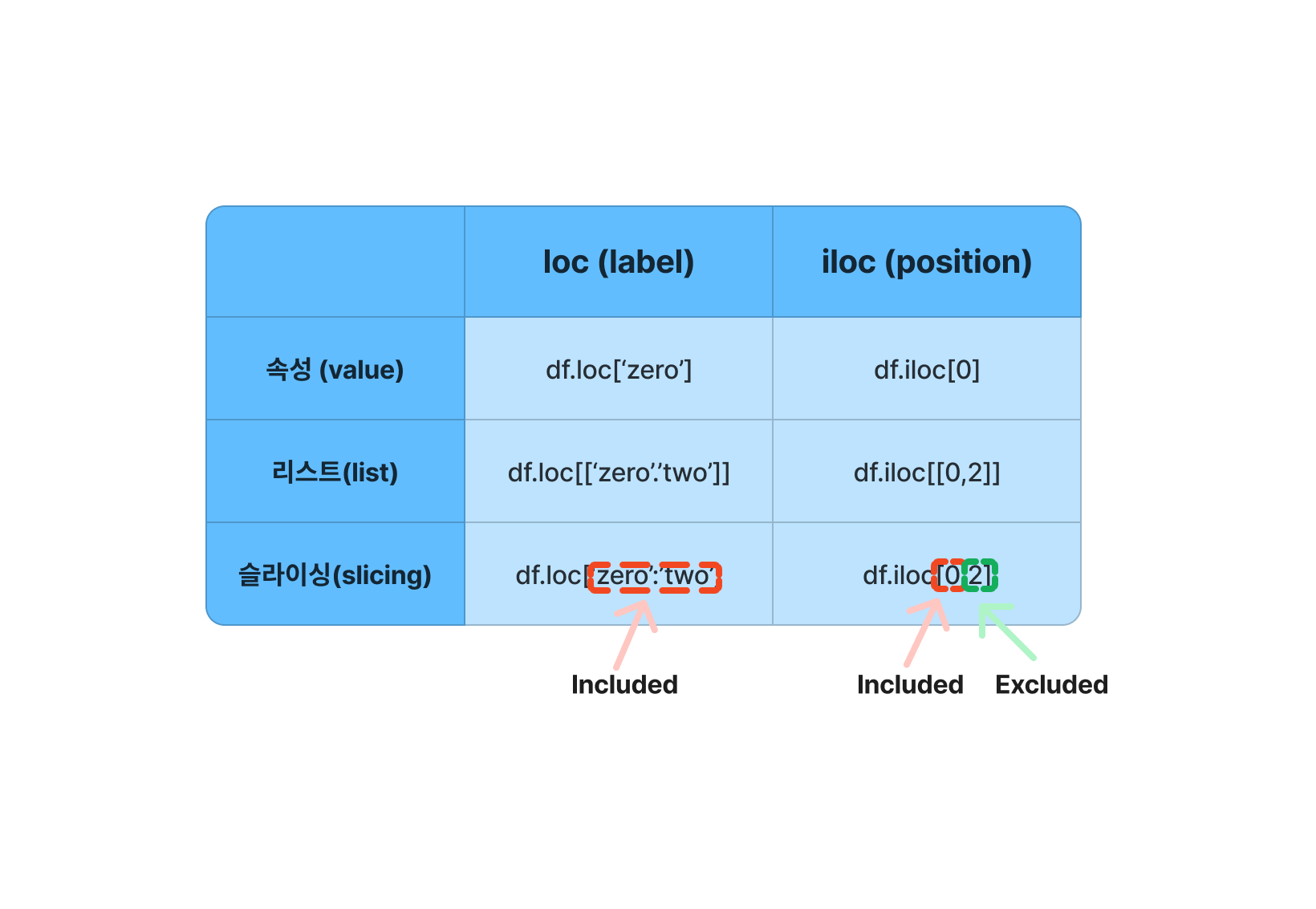 피그잼