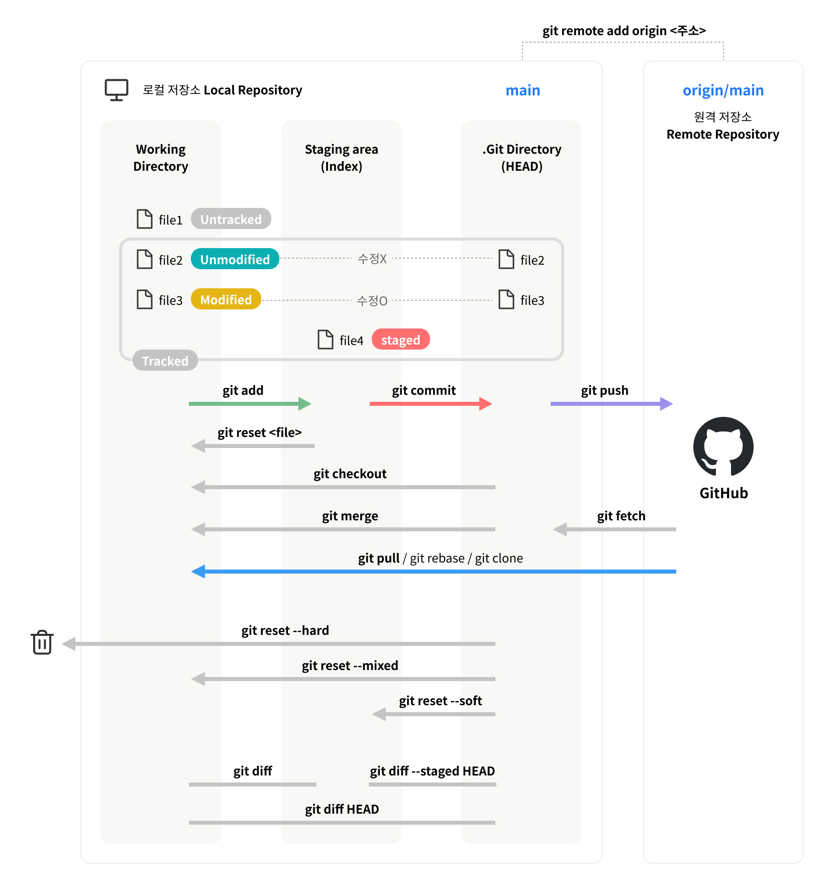 알잘딱깔센 github