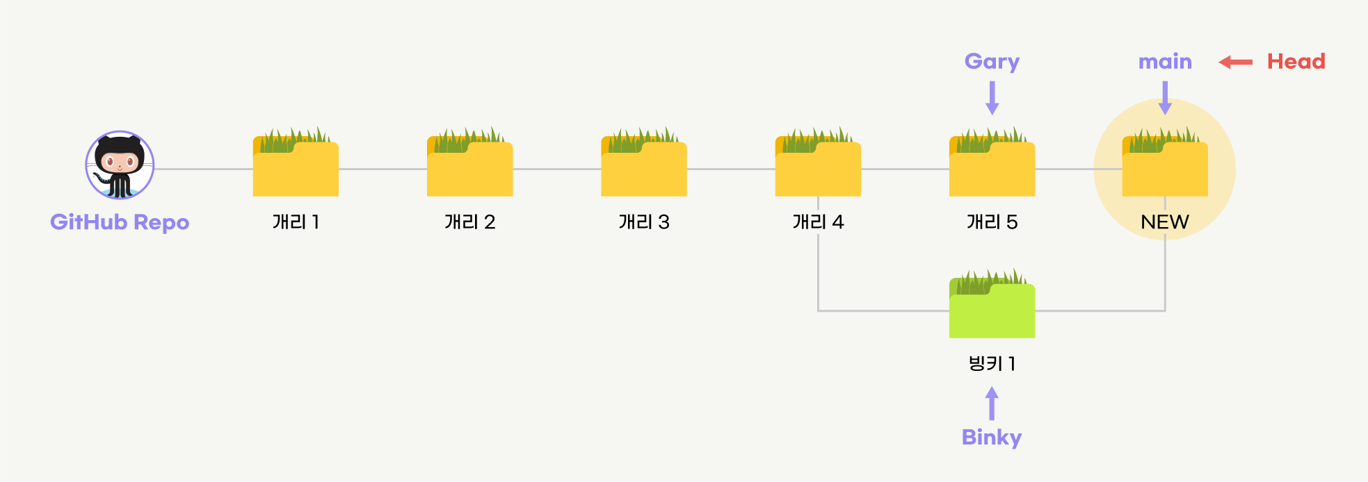 알잘딱깔센 GitHub