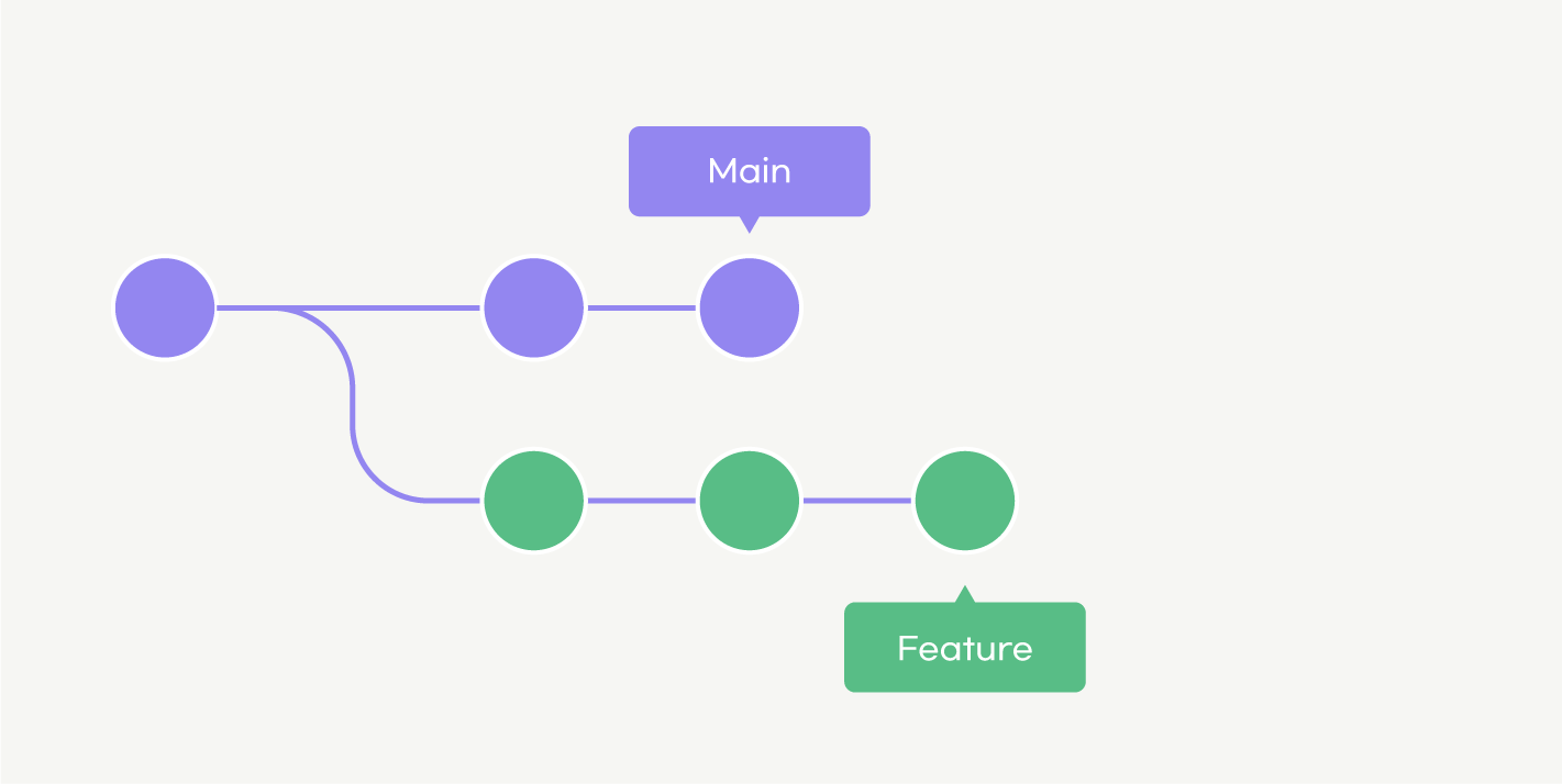 알잘딱깔센 GitHub