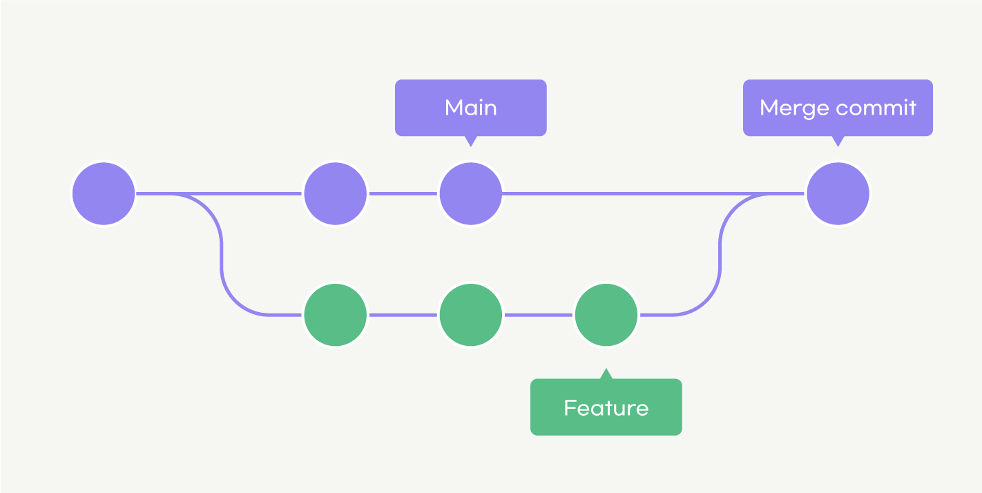 알잘딱깔센 GitHub