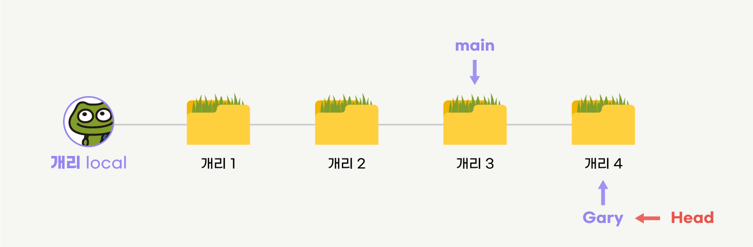 알잘딱깔센 GitHub