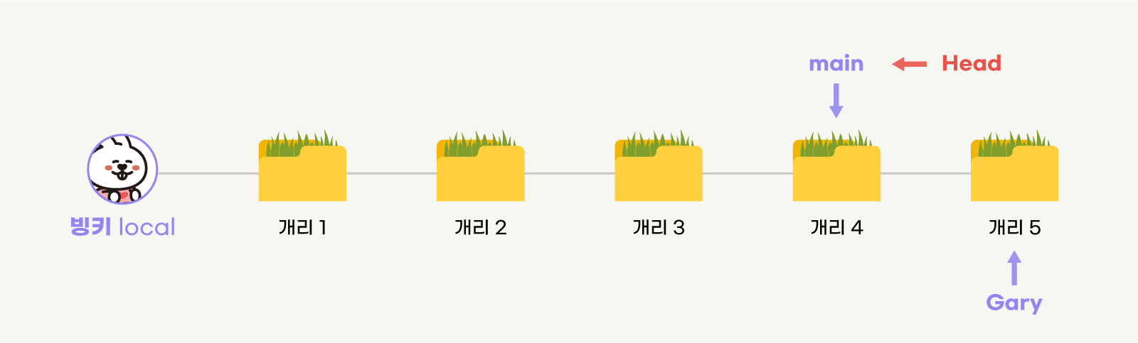 알잘딱깔센 GitHub