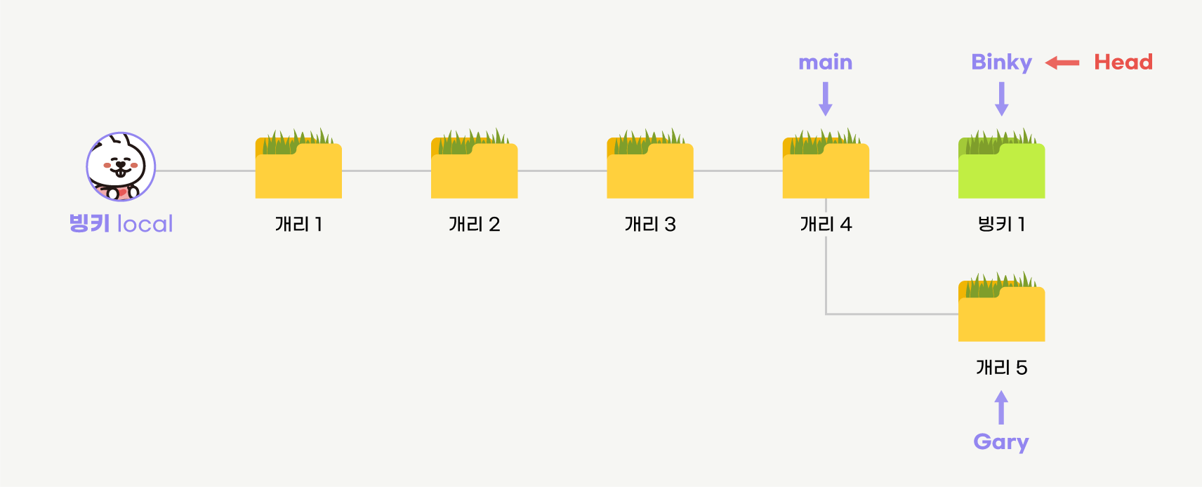 알잘딱깔센 GitHub