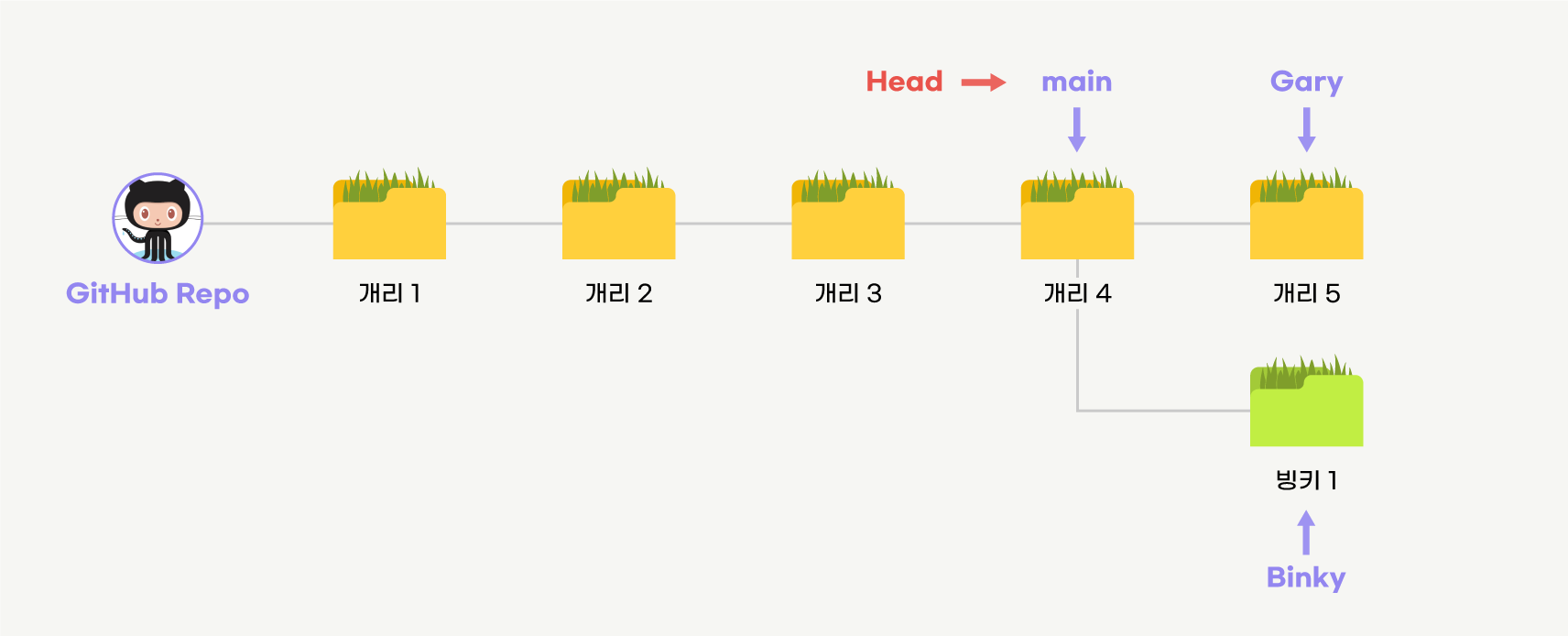 알잘딱깔센 GitHub