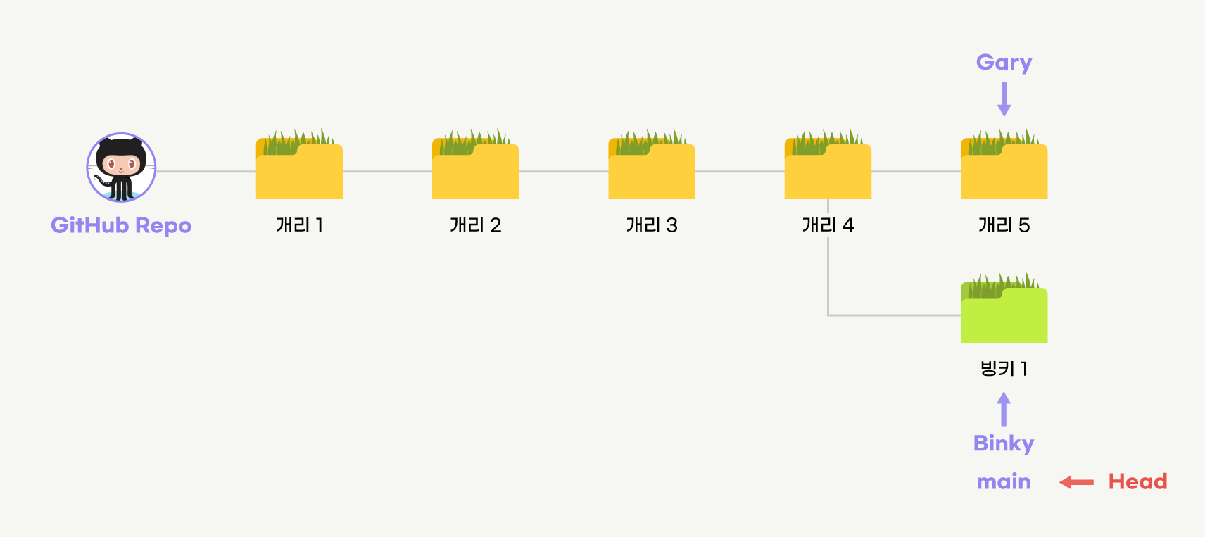 알잘딱깔센 GitHub