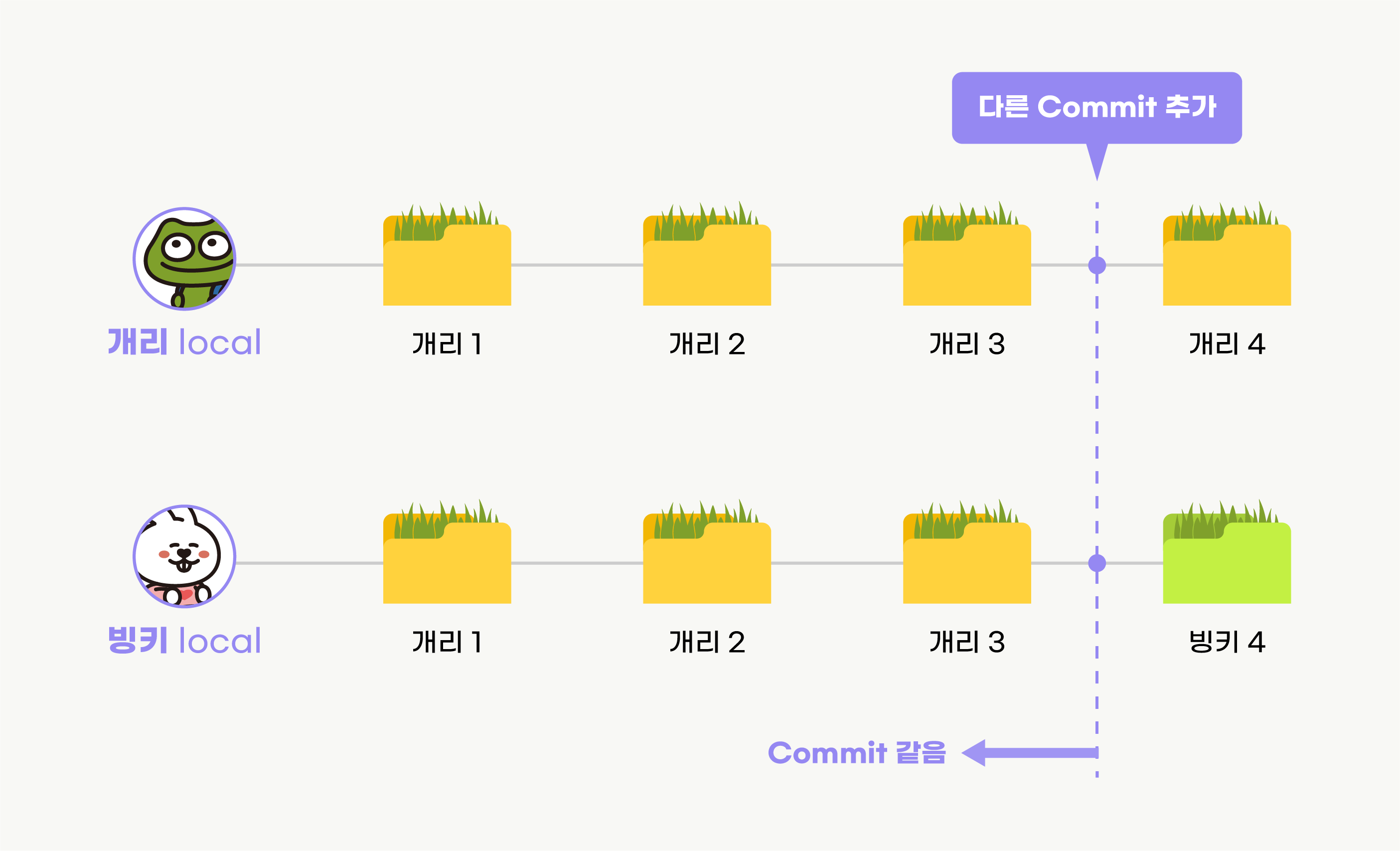 알잘딱깔센 GitHub