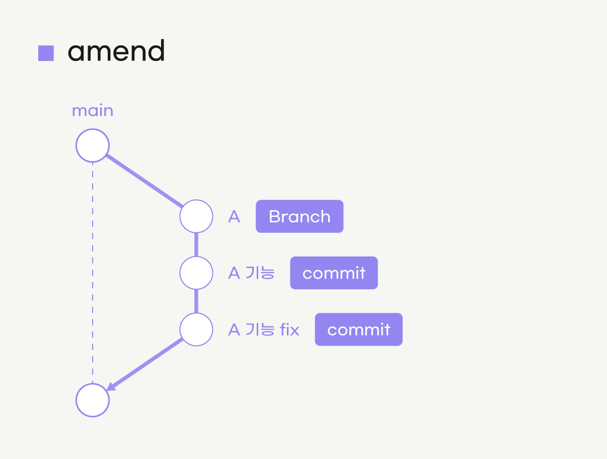 commit 한 경우