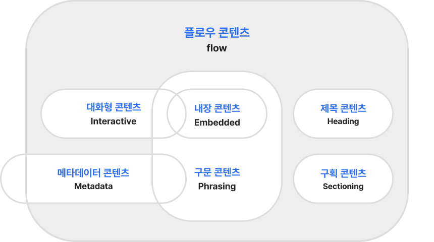 태그 구조