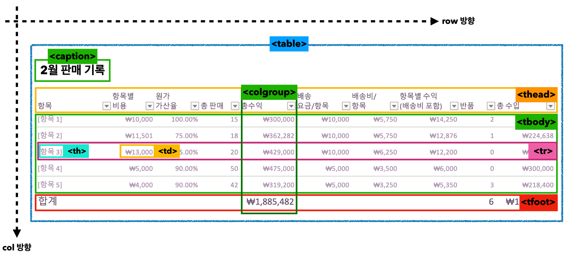 2월판매기록 표